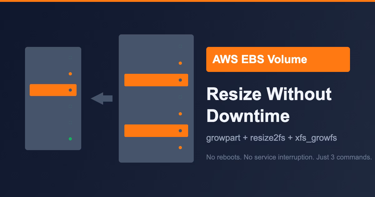How to Resize an AWS EBS Volume Without Downtime